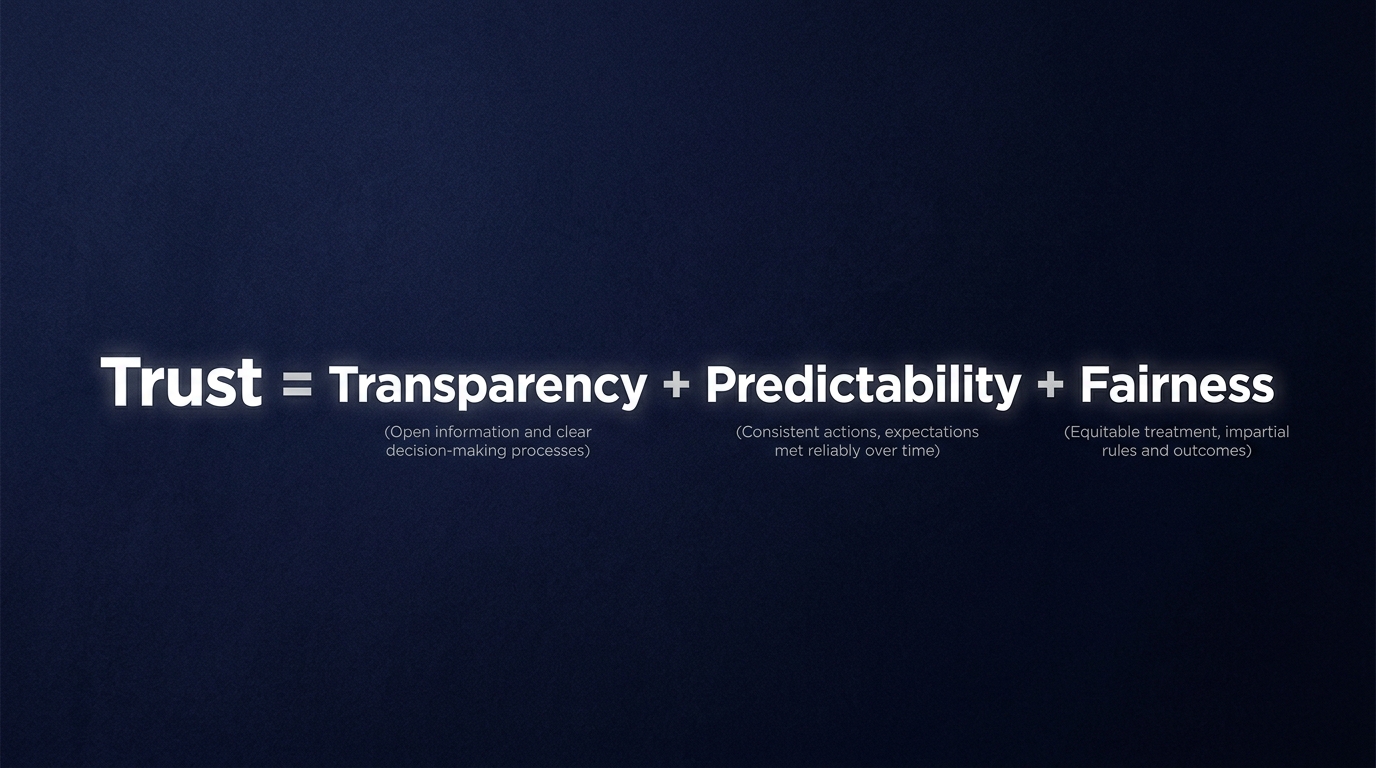 Trust equals Transparency plus Predictability plus Fairness